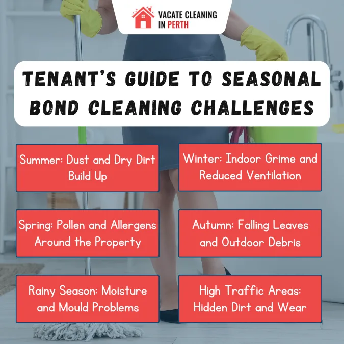 Tenant’s Guide To Seasonal Bond Cleaning Challenges